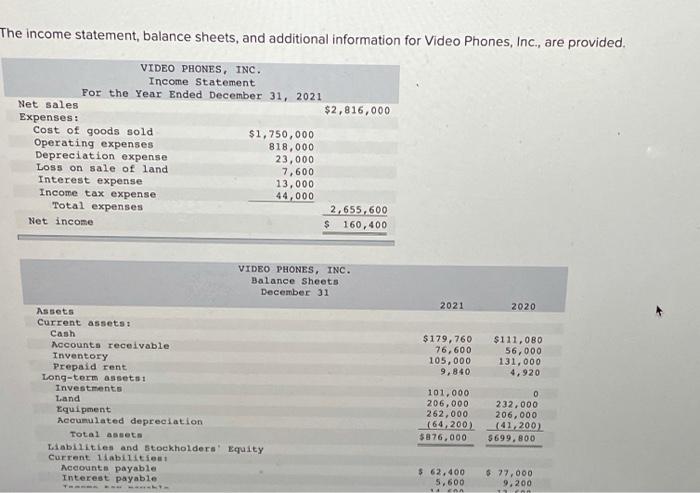  The income statement, balance sheets, and additional information for Video Phones,