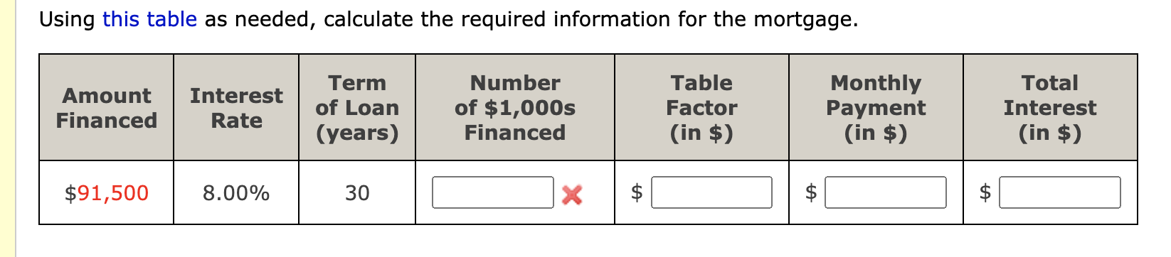 Using this table as needed, calculate the required information for the mortgage.