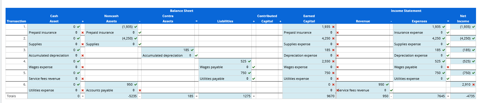  Recording Adjusting Entries Using the Financial Statement Effects Template (FSET) Recording