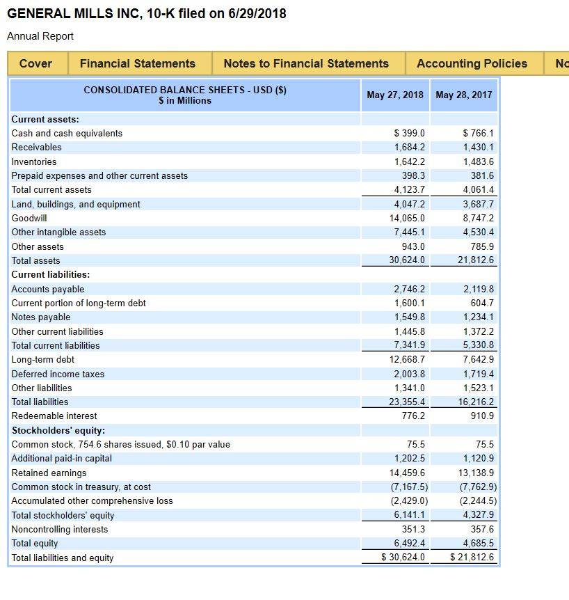 2017 annual report of Gen- eral Mills, Inc. is available on this