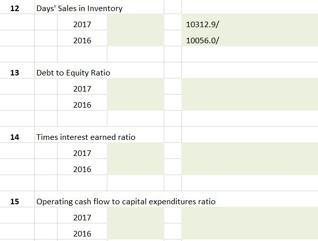 3. Asset turnover (2015, total assets = $21,832.0 million) 4. Return on