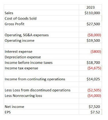  Please Answer in less than 30 mintues and I will give