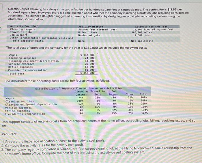  Gallatin Carpet Cleaning has always charged a flat fee per hundred