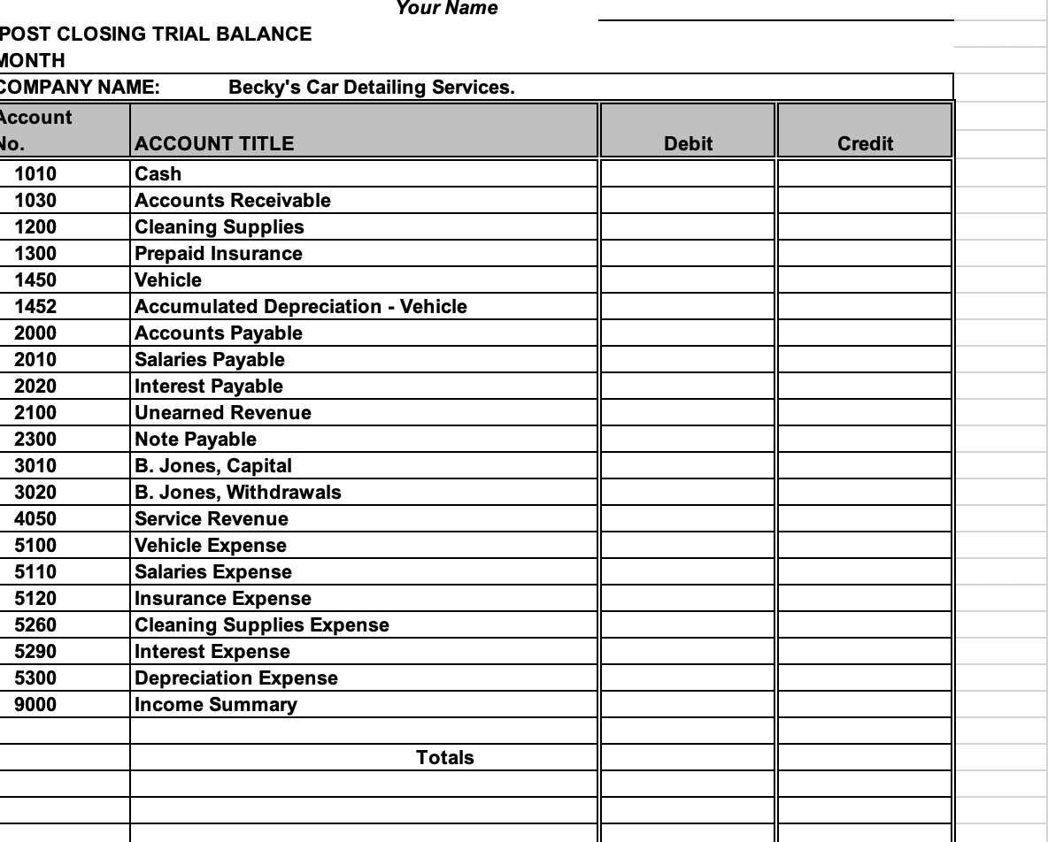  Comprehensive Question- Becky's Car Detailing Services Becky Jones opened Becky's Car