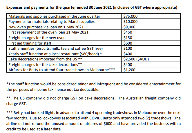 is a sole trader and owns the business Cake Magic. Betty's business