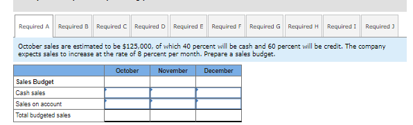points Required a. October sales are estimated to be $125.000, of which