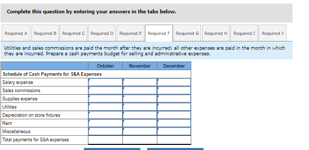 following the sale. Prepare a schedule of cash receipts. c. The cost