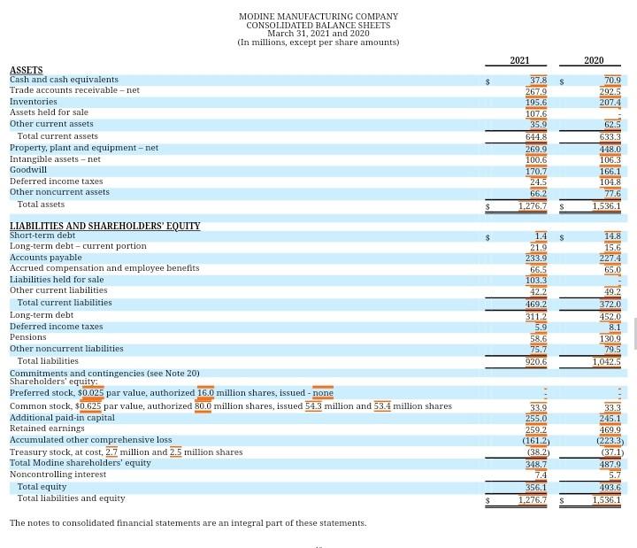 Modine Manufacturing Company Opinions on the Financial Statements and Internal Control over