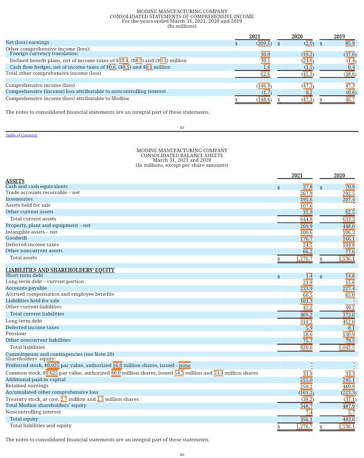 Financial Reporting We have audited the consolidated financial statements, including the related