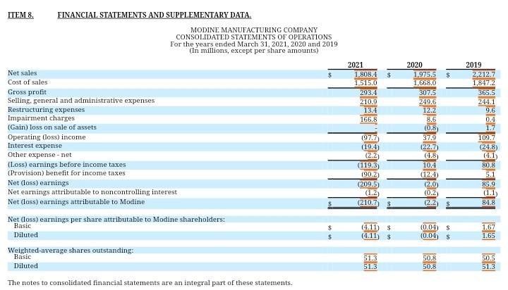 notes, as listed in the index appearing under Item 15(a)(1), and the