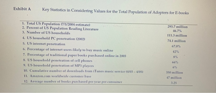  Develop a forecast for E-book demand for the first ten years