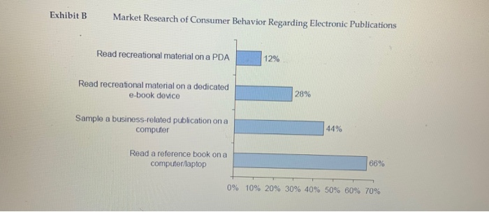 (from the time e-books first became available). State all assumptions clearly. Tabulate