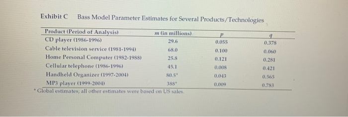all the results nicely. Read the case Forecasting the Adoption of E-Books
