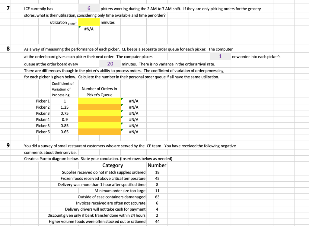 then expanded into delivering foods to restaurants. When warehouse stores developed, it