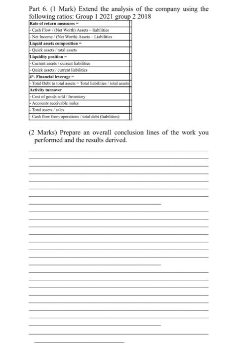 data of Damac Company. In addition, comment in which accounts you see