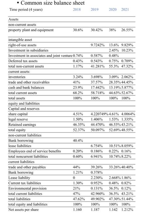  answer two with out anlyisis: - Common size balance sheet \begin{tabular}{|c|c|c|c|c|}