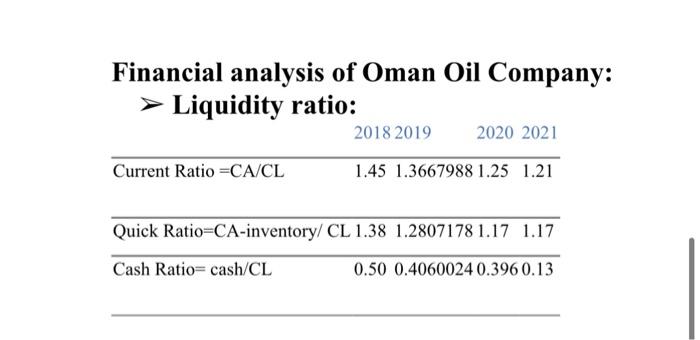 38% & 26.55% \\ \hline \multicolumn{5}{|l|}{ intangible asset } \\ \hline right-of-use