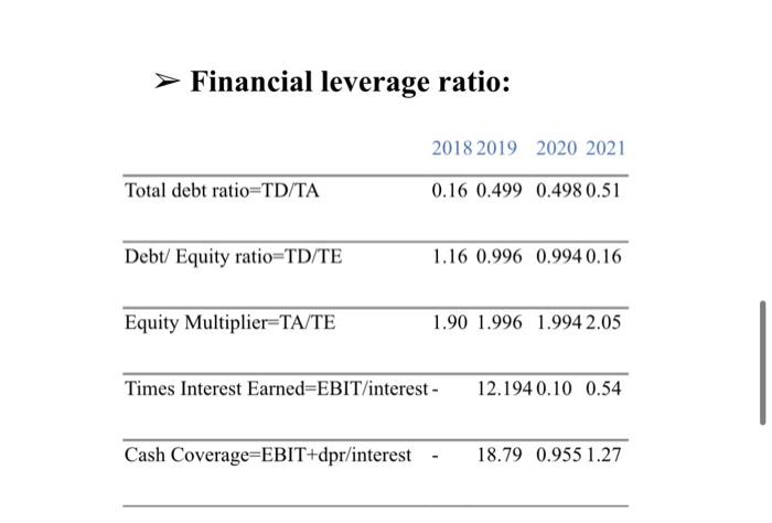 assets & & 9.7242% & 13.6% & 9.829% \\ \hline Investment in