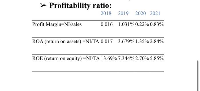 subsidiaries & & & 2.45% & 10.23% \\ \hline Investment in associates