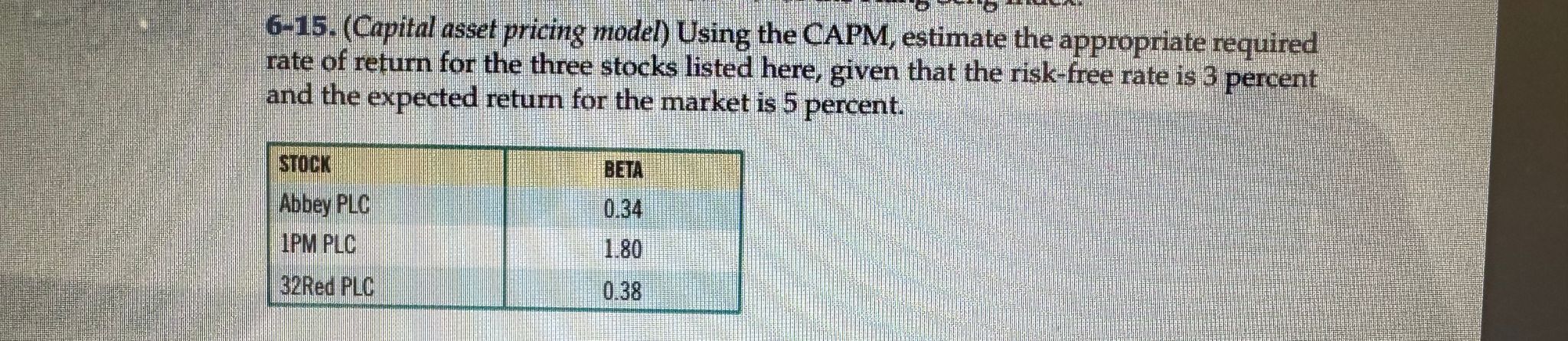 financial management 6-15. (Capital asset pricing model) Using the CAPM, estimate the