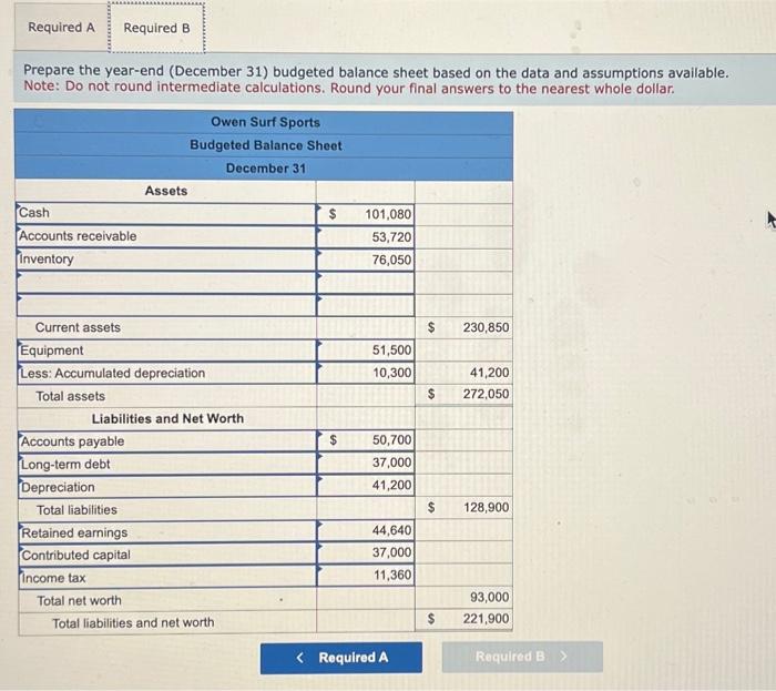 Surf Sports is an idea of two budding entrepreneurs. Their plan is