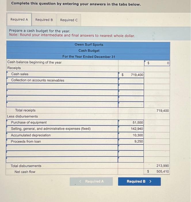 they invest $37,000 in capital and are in the process of applying