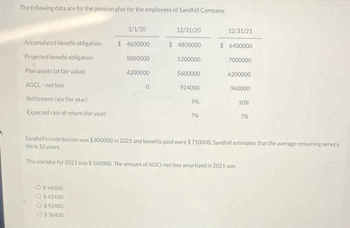  The following data are for the pension plan for the employees