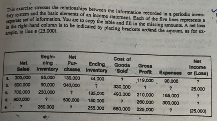  This exercise stresses the relationships between the information recorded in a