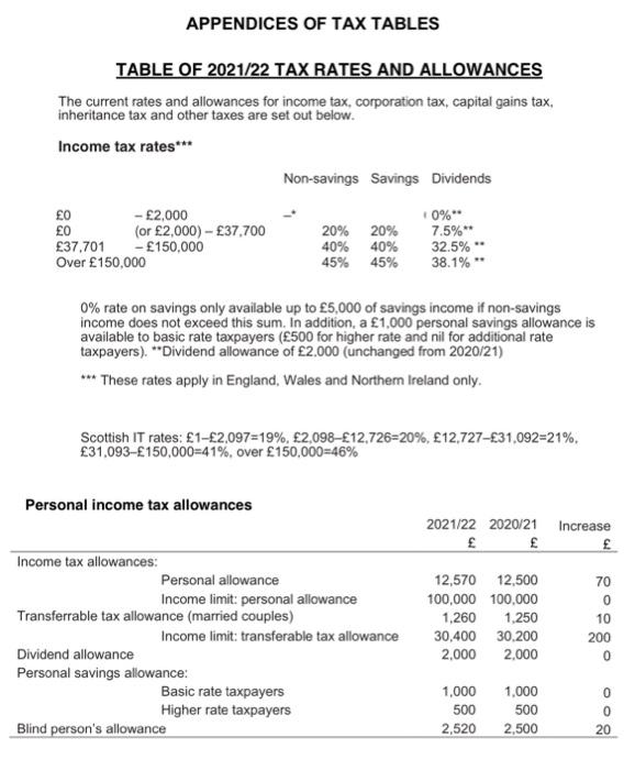 d) During the tax year 2021/2022 Harry earned a gross annual salary