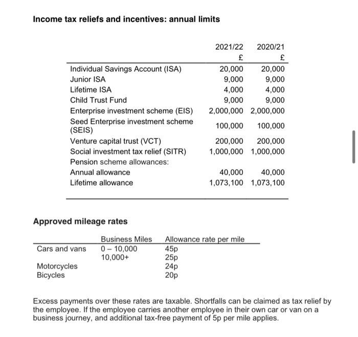 of 31,850 working for Queens Words Ltd Harry paid 6,110 income tax