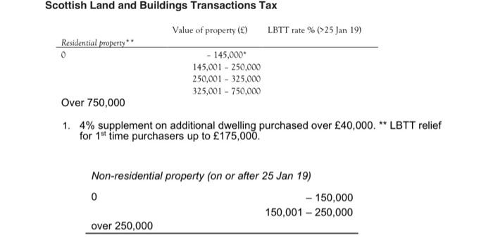 ALLOWANCES The current rates and allowances for income tax, corporation tax, capital