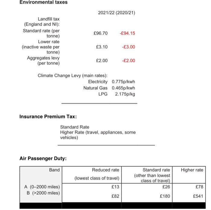 tax rates 0% rate on savings only available up to 5,000 of
