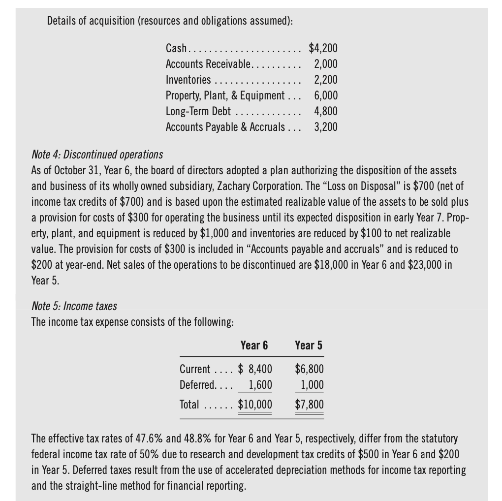 change in Year 6 is to increase income from continuing operations by