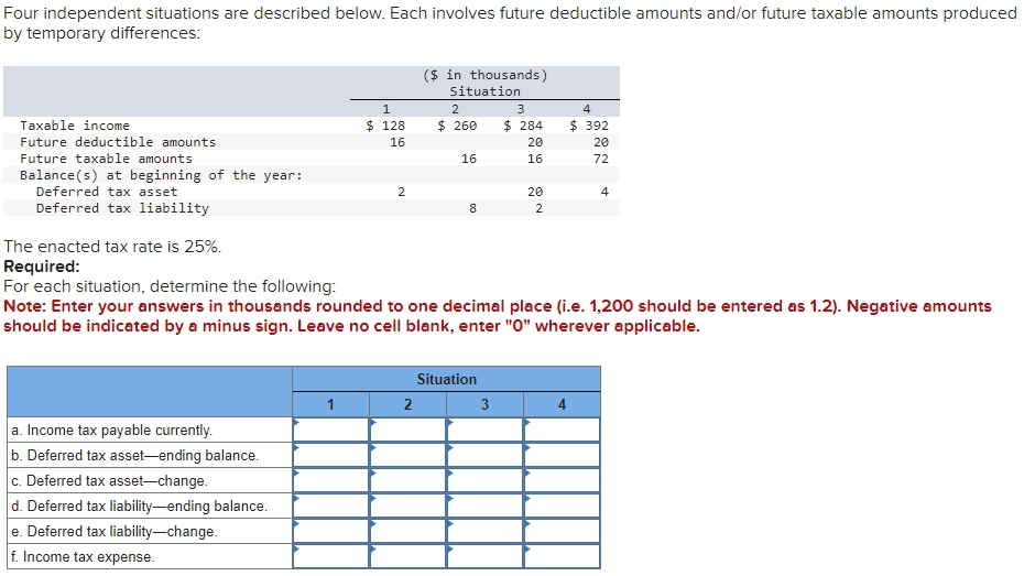  Four independent situations are described below. Each involves future deductible amounts
