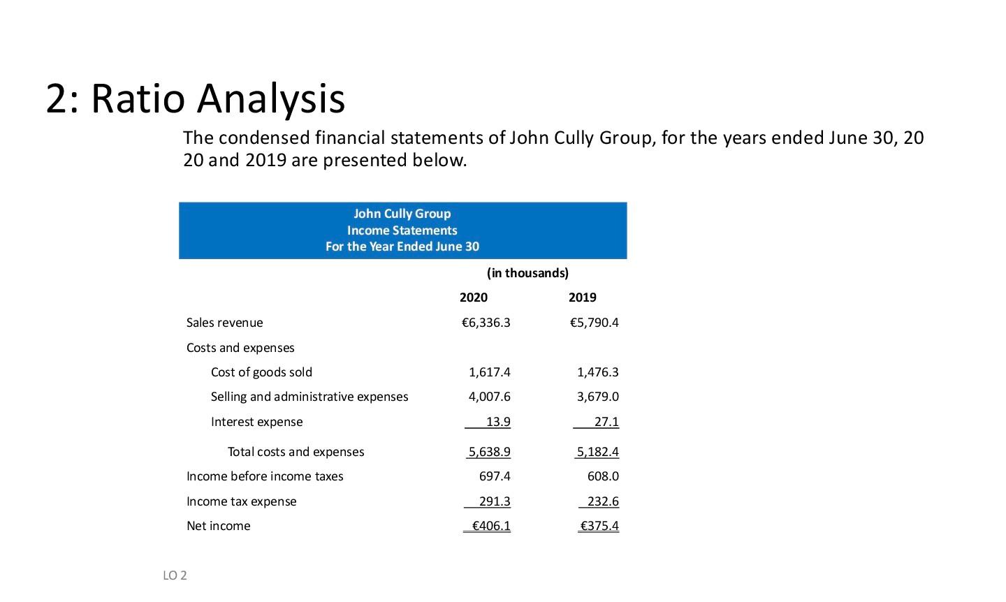 please solve this question 2 a,b,c,d,e 2: Ratio Analysis The condensed financial