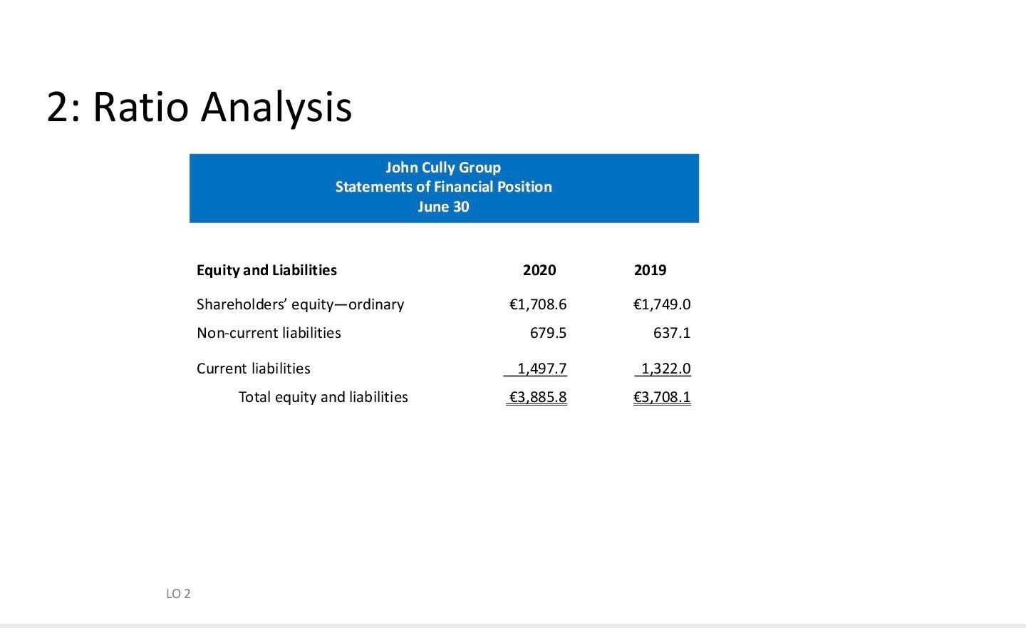 20 and 2019 are presented below. John Cully Group Income Statements For