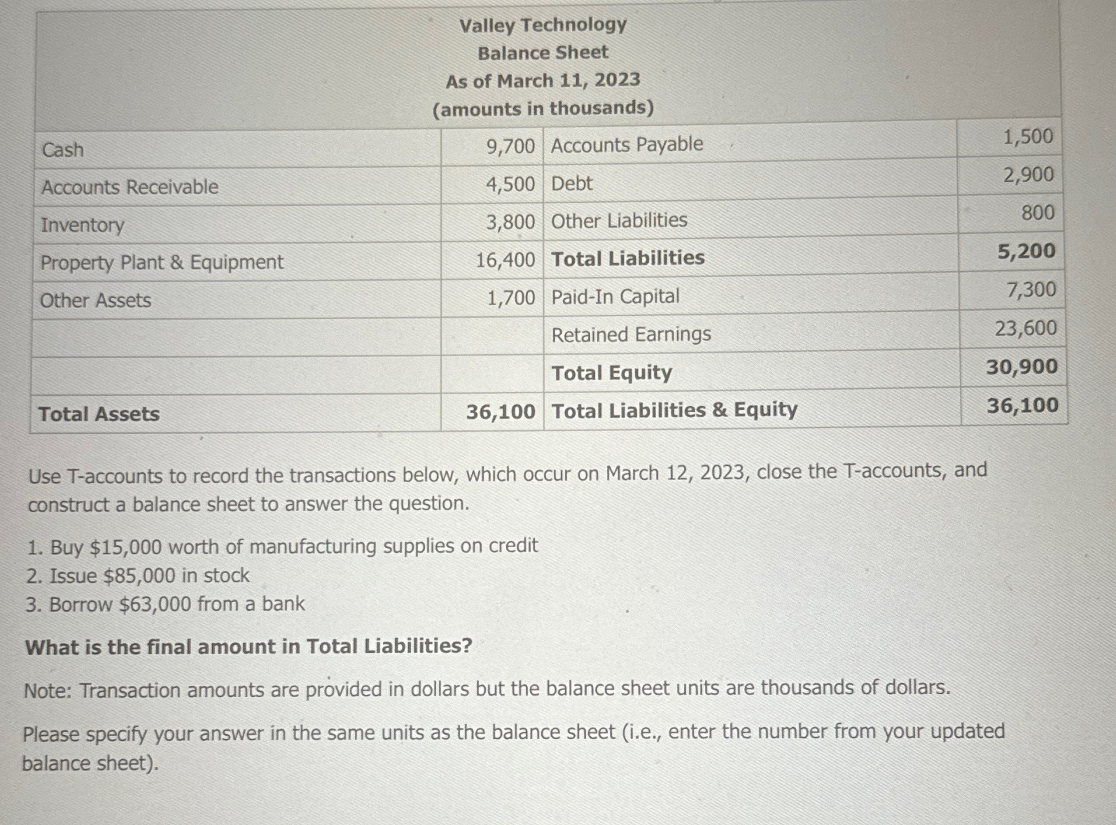  \table[[,\table[[Valley Technology],[Balance Sheet],[As of March 11,2023],[(amounts in thousands)]],1,500,],[Cash,9,700,Accounts Payable,2,900],[Accounts Receivable,4,500,Debt,800],[Inventory,3,800,Other Liabilities,5,200