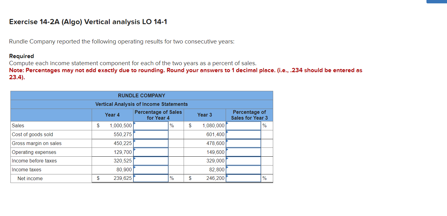  Exercise 14-2A (Algo) Vertical analysis LO 14-1 Rundle Company reported the