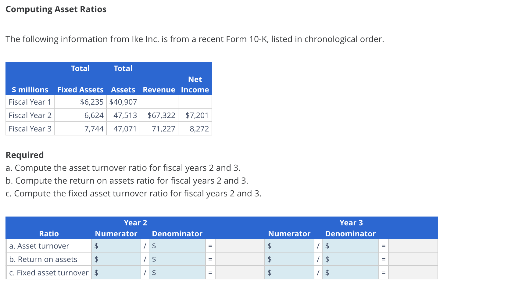 Computing Asset Ratios The following information from Ike Inc. is from