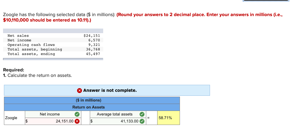 Zoogle has the following selected data ($ in millions): (Round your