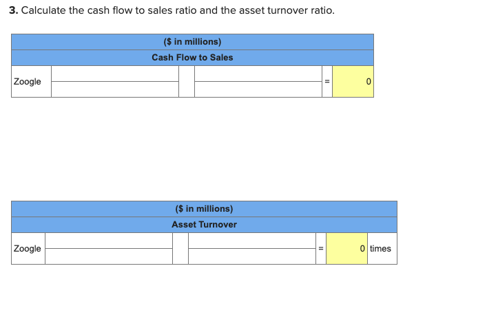 should be entered as 10.11).) Net sales Net income Operating cash flows