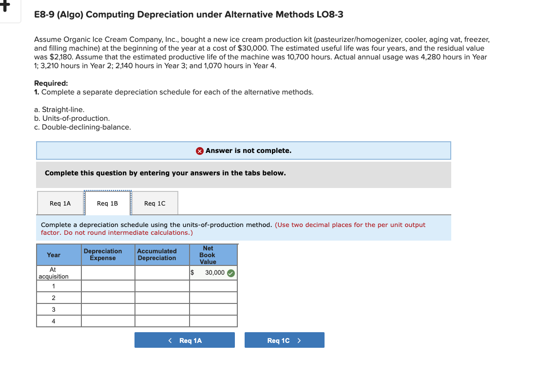 Ice Cream Company, Inc., bought a new ice cream production kit (pasteurizer/homogenizer,
