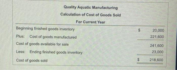 Quality Aquatic Company for the most recent year. Use the calculation o
