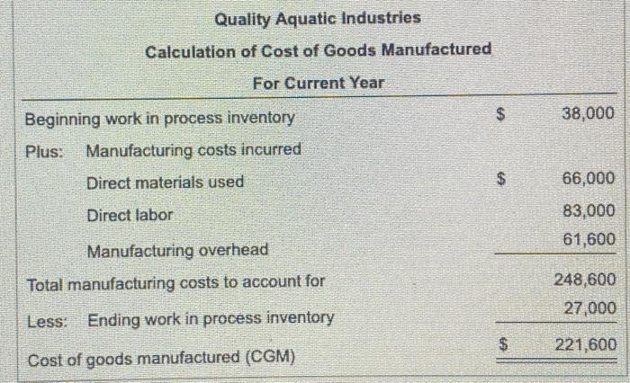 each during the year. Click the icon to view the amounts.) (Click