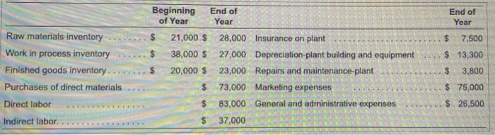 the icon to view the calculation of cost of goods manufactured.) (Click