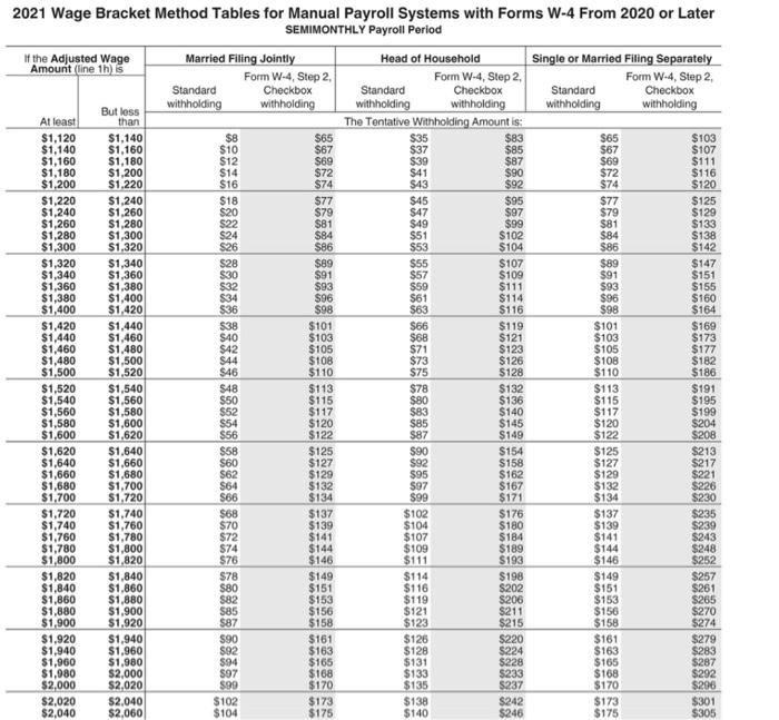 too Wolfe Industries pays its employees on a semimonthly basis. Using the