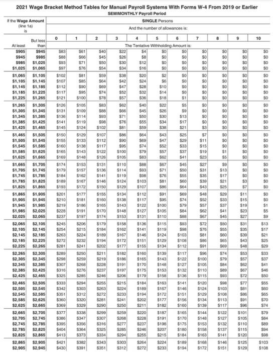 wage-bracket tables in ARpendix C compute the federal income tax deductions for