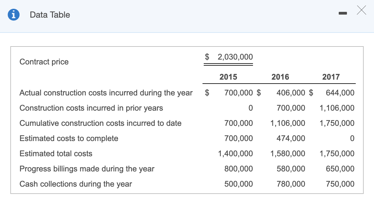 RTL Manufacturing, Inc. The fixed-fee contract specifies that the facility is to