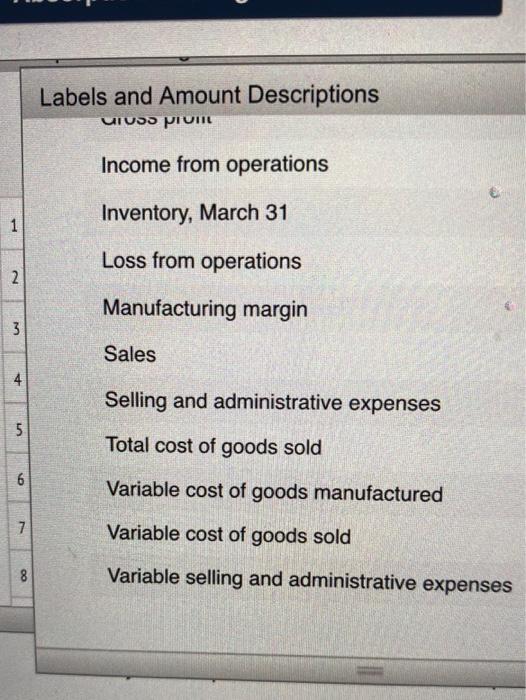 goods manufactured Inventory, March 31 (11,500 units) $3,990,000.00 4 (690,000.00) 5 Total