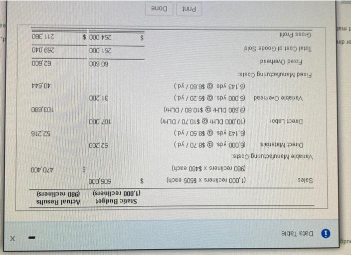  udg X 0 Data Table Static Budget (1,000 recliners) $ 505,000